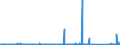 CN 84122120 /Exports /Unit = Prices (Euro/ton) /Partner: Liechtenstein /Reporter: Eur27_2020 /84122120:Hydraulic Systems, Linear Acting `cylinders`