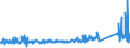 CN 84122120 /Exports /Unit = Prices (Euro/ton) /Partner: Switzerland /Reporter: Eur27_2020 /84122120:Hydraulic Systems, Linear Acting `cylinders`