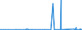 CN 84122120 /Exports /Unit = Prices (Euro/ton) /Partner: Faroe Isles /Reporter: Eur27_2020 /84122120:Hydraulic Systems, Linear Acting `cylinders`