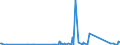 CN 84122120 /Exports /Unit = Prices (Euro/ton) /Partner: Andorra /Reporter: Eur27_2020 /84122120:Hydraulic Systems, Linear Acting `cylinders`