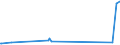 CN 84122120 /Exports /Unit = Prices (Euro/ton) /Partner: San Marino /Reporter: Eur27_2020 /84122120:Hydraulic Systems, Linear Acting `cylinders`
