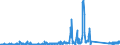 CN 84122120 /Exports /Unit = Prices (Euro/ton) /Partner: Estonia /Reporter: Eur27_2020 /84122120:Hydraulic Systems, Linear Acting `cylinders`