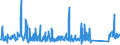 CN 84122120 /Exports /Unit = Prices (Euro/ton) /Partner: Latvia /Reporter: Eur27_2020 /84122120:Hydraulic Systems, Linear Acting `cylinders`