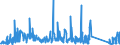 CN 84122120 /Exports /Unit = Prices (Euro/ton) /Partner: Lithuania /Reporter: Eur27_2020 /84122120:Hydraulic Systems, Linear Acting `cylinders`