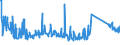 CN 84122120 /Exports /Unit = Prices (Euro/ton) /Partner: Poland /Reporter: Eur27_2020 /84122120:Hydraulic Systems, Linear Acting `cylinders`