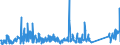 CN 84122120 /Exports /Unit = Prices (Euro/ton) /Partner: Ukraine /Reporter: Eur27_2020 /84122120:Hydraulic Systems, Linear Acting `cylinders`