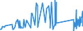 CN 84122120 /Exports /Unit = Prices (Euro/ton) /Partner: Armenia /Reporter: Eur27_2020 /84122120:Hydraulic Systems, Linear Acting `cylinders`