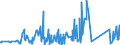 CN 84122120 /Exports /Unit = Prices (Euro/ton) /Partner: Turkmenistan /Reporter: Eur27_2020 /84122120:Hydraulic Systems, Linear Acting `cylinders`