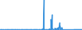 CN 84122120 /Exports /Unit = Prices (Euro/ton) /Partner: Uzbekistan /Reporter: Eur27_2020 /84122120:Hydraulic Systems, Linear Acting `cylinders`