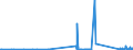 CN 84122120 /Exports /Unit = Prices (Euro/ton) /Partner: Kyrghistan /Reporter: Eur27_2020 /84122120:Hydraulic Systems, Linear Acting `cylinders`