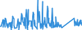 CN 84122120 /Exports /Unit = Prices (Euro/ton) /Partner: Bosnia-herz. /Reporter: Eur27_2020 /84122120:Hydraulic Systems, Linear Acting `cylinders`