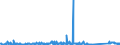 CN 84122120 /Exports /Unit = Prices (Euro/ton) /Partner: Serbia /Reporter: Eur27_2020 /84122120:Hydraulic Systems, Linear Acting `cylinders`