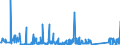 CN 84122120 /Exports /Unit = Prices (Euro/ton) /Partner: Egypt /Reporter: Eur27_2020 /84122120:Hydraulic Systems, Linear Acting `cylinders`
