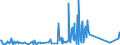 CN 84122120 /Exports /Unit = Prices (Euro/ton) /Partner: Sudan /Reporter: Eur27_2020 /84122120:Hydraulic Systems, Linear Acting `cylinders`