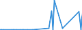 CN 84122120 /Exports /Unit = Prices (Euro/ton) /Partner: Niger /Reporter: Eur27_2020 /84122120:Hydraulic Systems, Linear Acting `cylinders`