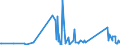 CN 84122120 /Exports /Unit = Prices (Euro/ton) /Partner: Cape Verde /Reporter: Eur27_2020 /84122120:Hydraulic Systems, Linear Acting `cylinders`