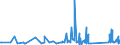 CN 84122120 /Exports /Unit = Prices (Euro/ton) /Partner: Guinea /Reporter: Eur27_2020 /84122120:Hydraulic Systems, Linear Acting `cylinders`
