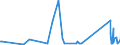 CN 84122120 /Exports /Unit = Prices (Euro/ton) /Partner: Benin /Reporter: Eur27_2020 /84122120:Hydraulic Systems, Linear Acting `cylinders`