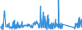 CN 84122120 /Exports /Unit = Prices (Euro/ton) /Partner: Nigeria /Reporter: Eur27_2020 /84122120:Hydraulic Systems, Linear Acting `cylinders`