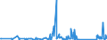 CN 84122120 /Exports /Unit = Prices (Euro/ton) /Partner: Cameroon /Reporter: Eur27_2020 /84122120:Hydraulic Systems, Linear Acting `cylinders`