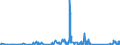 CN 84122120 /Exports /Unit = Prices (Euro/ton) /Partner: Gabon /Reporter: Eur27_2020 /84122120:Hydraulic Systems, Linear Acting `cylinders`