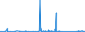 CN 84122120 /Exports /Unit = Prices (Euro/ton) /Partner: Congo /Reporter: Eur27_2020 /84122120:Hydraulic Systems, Linear Acting `cylinders`
