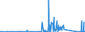 CN 84122120 /Exports /Unit = Prices (Euro/ton) /Partner: Ethiopia /Reporter: Eur27_2020 /84122120:Hydraulic Systems, Linear Acting `cylinders`