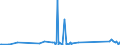 CN 84122120 /Exports /Unit = Prices (Euro/ton) /Partner: Djibouti /Reporter: Eur27_2020 /84122120:Hydraulic Systems, Linear Acting `cylinders`