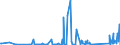 CN 84122120 /Exports /Unit = Prices (Euro/ton) /Partner: Uganda /Reporter: Eur27_2020 /84122120:Hydraulic Systems, Linear Acting `cylinders`