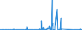 CN 84122120 /Exports /Unit = Prices (Euro/ton) /Partner: Tanzania /Reporter: Eur27_2020 /84122120:Hydraulic Systems, Linear Acting `cylinders`