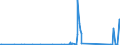 CN 84122120 /Exports /Unit = Prices (Euro/ton) /Partner: Seychelles /Reporter: Eur27_2020 /84122120:Hydraulic Systems, Linear Acting `cylinders`