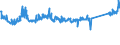 CN 84122180 /Exports /Unit = Prices (Euro/ton) /Partner: France /Reporter: Eur27_2020 /84122180:Hydraulic Power Engines and Motors, Linear Acting `cylinders` (Excl. Hydraulic Systems)