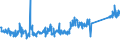 CN 84122180 /Exports /Unit = Prices (Euro/ton) /Partner: Netherlands /Reporter: Eur27_2020 /84122180:Hydraulic Power Engines and Motors, Linear Acting `cylinders` (Excl. Hydraulic Systems)