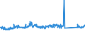CN 84122180 /Exports /Unit = Prices (Euro/ton) /Partner: Italy /Reporter: Eur27_2020 /84122180:Hydraulic Power Engines and Motors, Linear Acting `cylinders` (Excl. Hydraulic Systems)