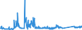 CN 84122180 /Exports /Unit = Prices (Euro/ton) /Partner: Ireland /Reporter: Eur27_2020 /84122180:Hydraulic Power Engines and Motors, Linear Acting `cylinders` (Excl. Hydraulic Systems)