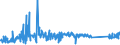 CN 84122180 /Exports /Unit = Prices (Euro/ton) /Partner: Portugal /Reporter: Eur27_2020 /84122180:Hydraulic Power Engines and Motors, Linear Acting `cylinders` (Excl. Hydraulic Systems)