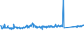 CN 84122180 /Exports /Unit = Prices (Euro/ton) /Partner: Spain /Reporter: Eur27_2020 /84122180:Hydraulic Power Engines and Motors, Linear Acting `cylinders` (Excl. Hydraulic Systems)