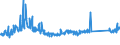 CN 84122180 /Exports /Unit = Prices (Euro/ton) /Partner: Belgium /Reporter: Eur27_2020 /84122180:Hydraulic Power Engines and Motors, Linear Acting `cylinders` (Excl. Hydraulic Systems)