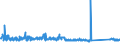 CN 84122180 /Exports /Unit = Prices (Euro/ton) /Partner: Luxembourg /Reporter: Eur27_2020 /84122180:Hydraulic Power Engines and Motors, Linear Acting `cylinders` (Excl. Hydraulic Systems)