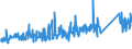 CN 84122180 /Exports /Unit = Prices (Euro/ton) /Partner: Norway /Reporter: Eur27_2020 /84122180:Hydraulic Power Engines and Motors, Linear Acting `cylinders` (Excl. Hydraulic Systems)