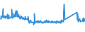 CN 84122180 /Exports /Unit = Prices (Euro/ton) /Partner: Sweden /Reporter: Eur27_2020 /84122180:Hydraulic Power Engines and Motors, Linear Acting `cylinders` (Excl. Hydraulic Systems)