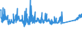 CN 84122180 /Exports /Unit = Prices (Euro/ton) /Partner: Finland /Reporter: Eur27_2020 /84122180:Hydraulic Power Engines and Motors, Linear Acting `cylinders` (Excl. Hydraulic Systems)