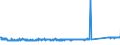 CN 84122180 /Exports /Unit = Prices (Euro/ton) /Partner: Austria /Reporter: Eur27_2020 /84122180:Hydraulic Power Engines and Motors, Linear Acting `cylinders` (Excl. Hydraulic Systems)