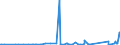 CN 84122180 /Exports /Unit = Prices (Euro/ton) /Partner: Gibraltar /Reporter: Eur27_2020 /84122180:Hydraulic Power Engines and Motors, Linear Acting `cylinders` (Excl. Hydraulic Systems)