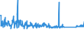 CN 84122180 /Exports /Unit = Prices (Euro/ton) /Partner: Turkey /Reporter: Eur27_2020 /84122180:Hydraulic Power Engines and Motors, Linear Acting `cylinders` (Excl. Hydraulic Systems)