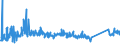 CN 84122180 /Exports /Unit = Prices (Euro/ton) /Partner: Latvia /Reporter: Eur27_2020 /84122180:Hydraulic Power Engines and Motors, Linear Acting `cylinders` (Excl. Hydraulic Systems)
