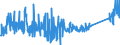 CN 84122180 /Exports /Unit = Prices (Euro/ton) /Partner: Slovakia /Reporter: Eur27_2020 /84122180:Hydraulic Power Engines and Motors, Linear Acting `cylinders` (Excl. Hydraulic Systems)