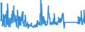 CN 84122180 /Exports /Unit = Prices (Euro/ton) /Partner: Romania /Reporter: Eur27_2020 /84122180:Hydraulic Power Engines and Motors, Linear Acting `cylinders` (Excl. Hydraulic Systems)