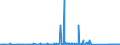 CN 84122180 /Exports /Unit = Prices (Euro/ton) /Partner: Azerbaijan /Reporter: Eur27_2020 /84122180:Hydraulic Power Engines and Motors, Linear Acting `cylinders` (Excl. Hydraulic Systems)