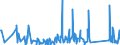 CN 84122180 /Exports /Unit = Prices (Euro/ton) /Partner: Turkmenistan /Reporter: Eur27_2020 /84122180:Hydraulic Power Engines and Motors, Linear Acting `cylinders` (Excl. Hydraulic Systems)